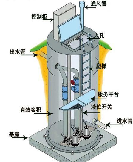 山西一体化污水提升泵内部结构图